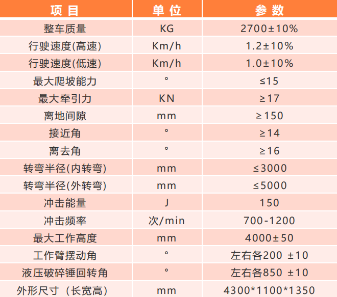 XMPYL-150 撬毛台车参数.png