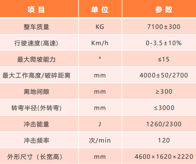 破碎台车参数.png