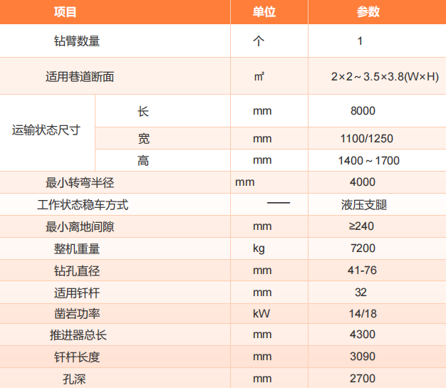 CYLJ76 液压凿岩台车参数.png